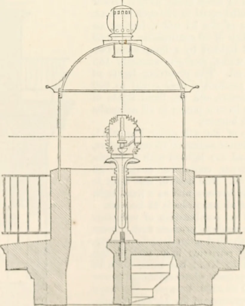 An illustration from Appleton's dictionary of machines, mechanics, engine-work, and engineering, 1869, leaf 622
