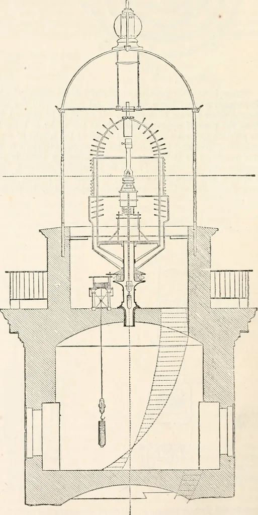 An illustration from Appleton's dictionary of machines, mechanics, engine-work, and engineering, 1869, leaf 623