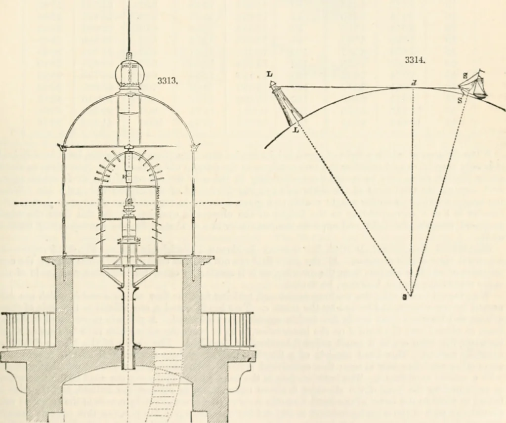 An illustration from Appleton's dictionary of machines, mechanics, engine-work, and engineering, 1869, leaf 624