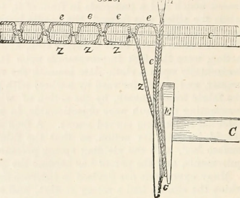 An illustration from Appleton's dictionary of machines, mechanics, engine-work, and engineering, 1869, leaf 631