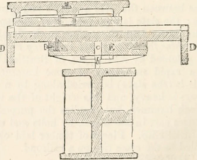 An illustration from Appleton's dictionary of machines, mechanics, engine-work, and engineering, 1869, leaf 641