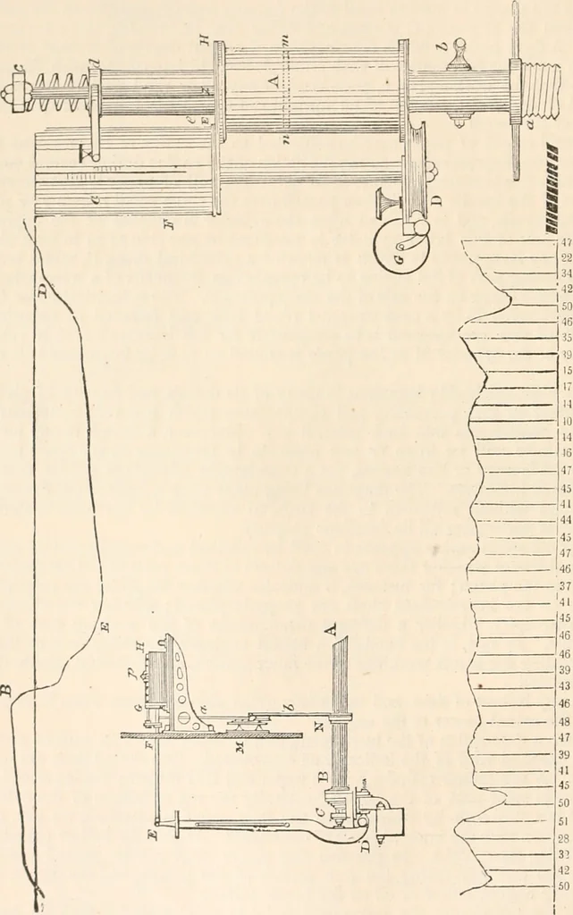 An illustration from Appleton's dictionary of machines, mechanics, engine-work, and engineering, 1869, leaf 65