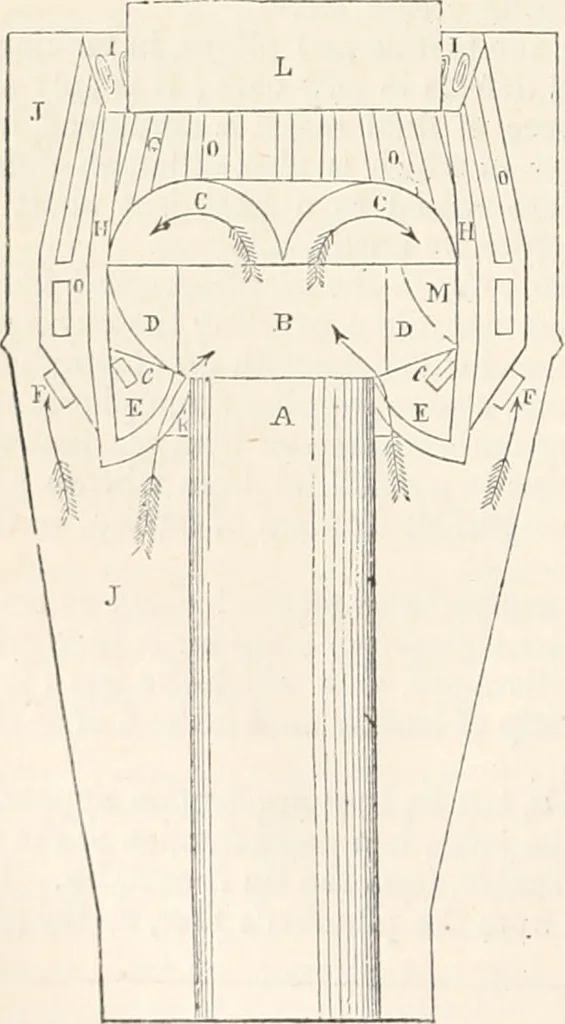 An illustration from Appleton's dictionary of machines, mechanics, engine-work, and engineering, 1869, leaf 653