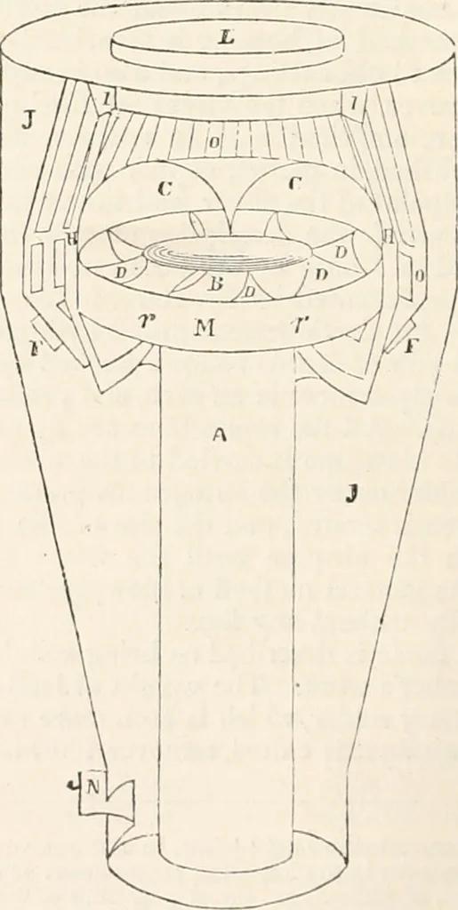 An illustration from Appleton's dictionary of machines, mechanics, engine-work, and engineering, 1869, leaf 653