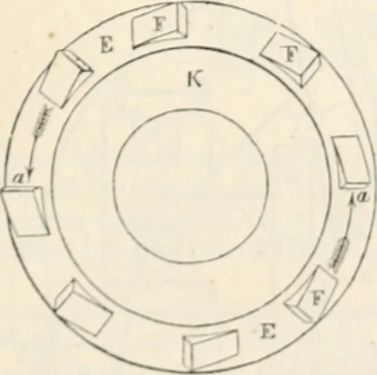 An illustration from Appleton's dictionary of machines, mechanics, engine-work, and engineering, 1869, leaf 654