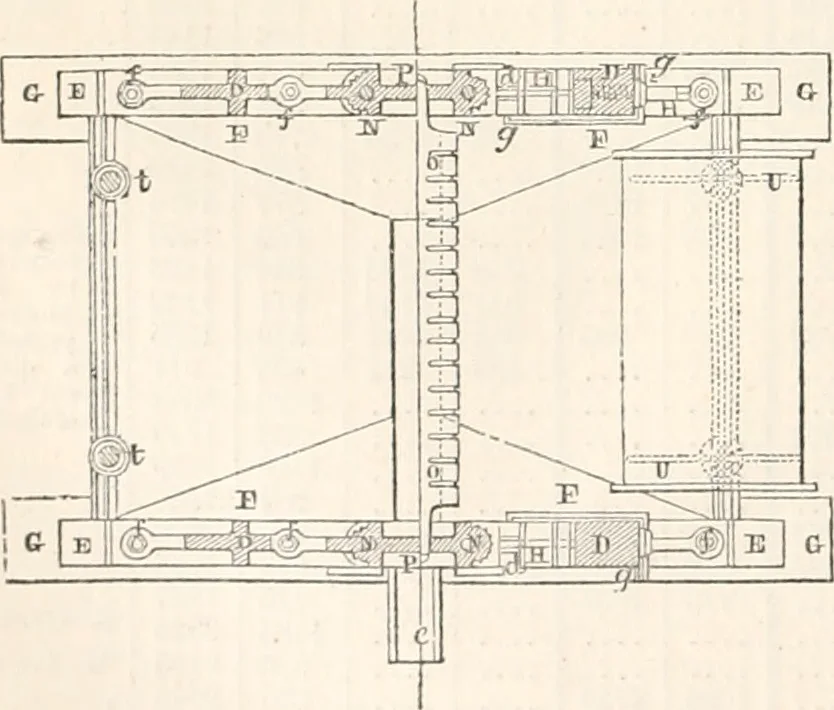 An illustration from Appleton's dictionary of machines, mechanics, engine-work, and engineering, 1869, leaf 685