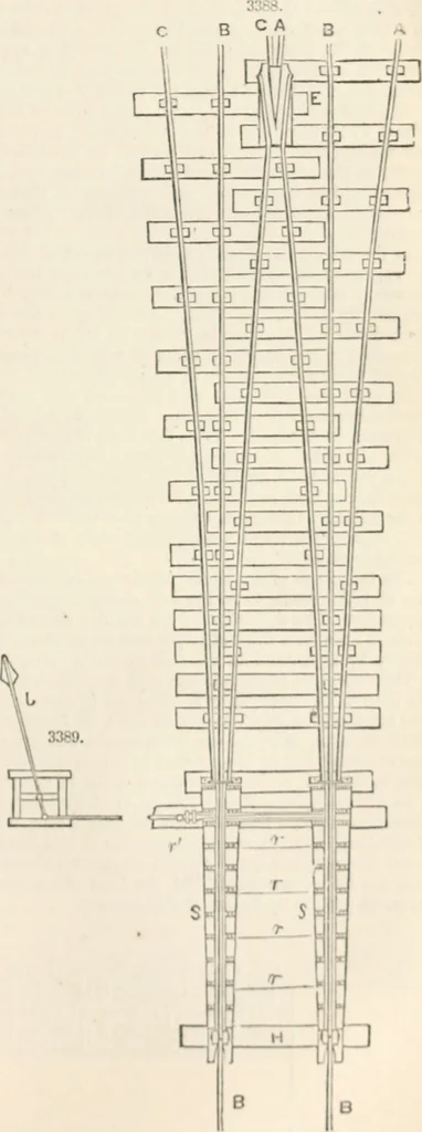 An illustration from Appleton's dictionary of machines, mechanics, engine-work, and engineering, 1869, leaf 700