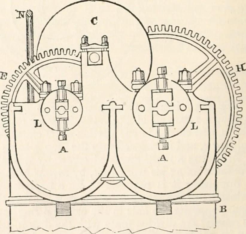 An illustration from Appleton's dictionary of machines, mechanics, engine-work, and engineering, 1869, leaf 759