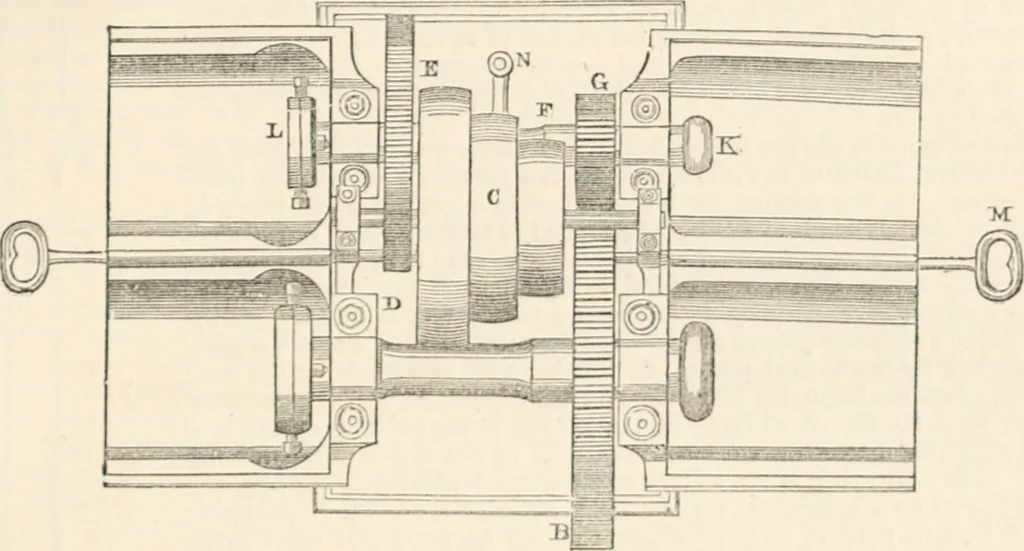 An illustration from Appleton's dictionary of machines, mechanics, engine-work, and engineering, 1869, leaf 760