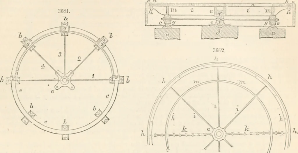 An illustration from Appleton's dictionary of machines, mechanics, engine-work, and engineering, 1869, leaf 794
