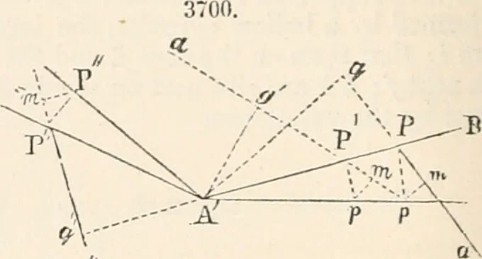 An illustration from Appleton's dictionary of machines, mechanics, engine-work, and engineering, 1869, leaf 803