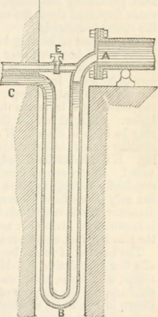 An illustration from Appleton's dictionary of machines, mechanics, engine-work, and engineering, 1869, leaf 812