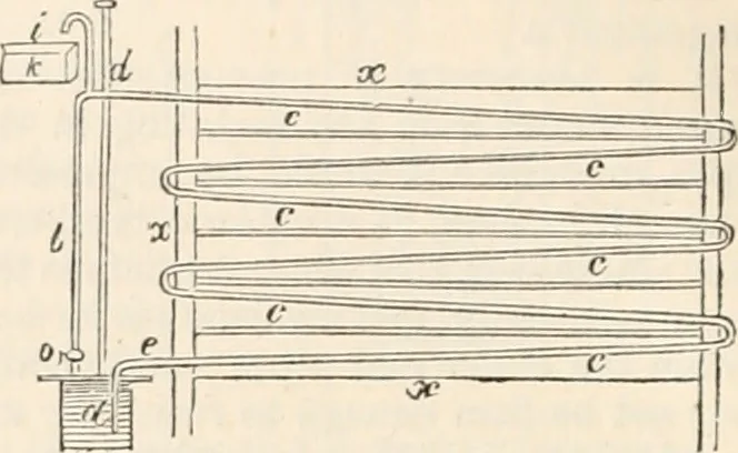 An illustration from Appleton's dictionary of machines, mechanics, engine-work, and engineering, 1869, leaf 813