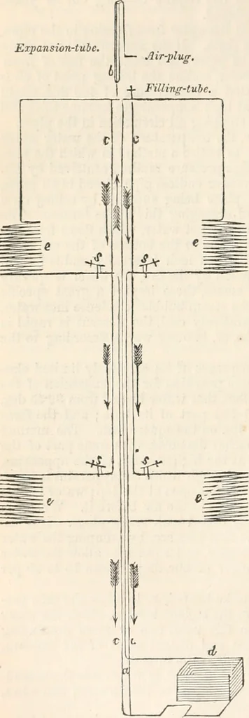 An illustration from Appleton's dictionary of machines, mechanics, engine-work, and engineering, 1869, leaf 819