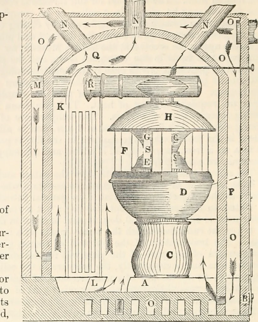An illustration from Appleton's dictionary of machines, mechanics, engine-work, and engineering, 1869, leaf 821