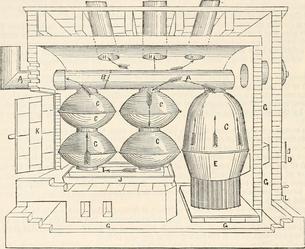 An illustration from Appleton's dictionary of machines, mechanics, engine-work, and engineering, 1869, leaf 823
