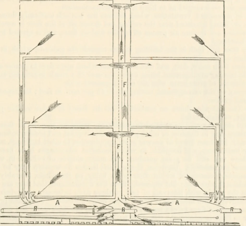 An illustration from Appleton's dictionary of machines, mechanics, engine-work, and engineering, 1869, leaf 826
