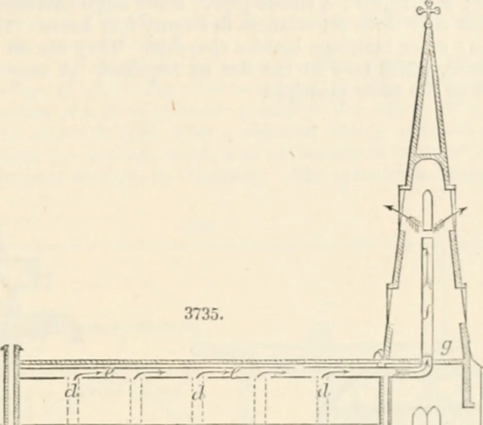 An illustration from Appleton's dictionary of machines, mechanics, engine-work, and engineering, 1869, leaf 828