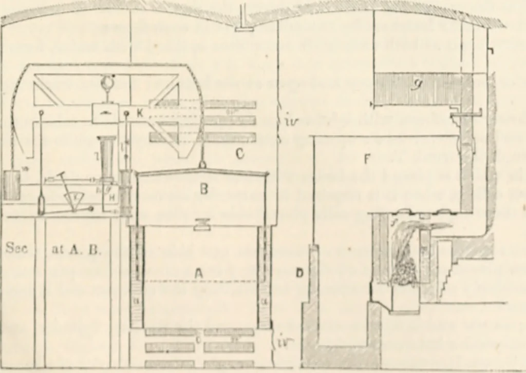 An illustration from Appleton's dictionary of machines, mechanics, engine-work, and engineering, 1869, leaf 830