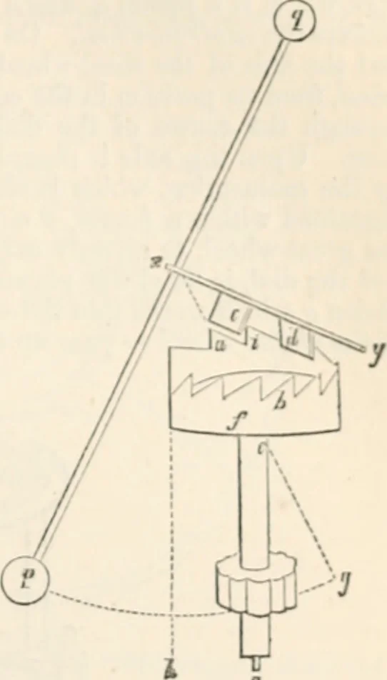 An illustration from Appleton's dictionary of machines, mechanics, engine-work, and engineering, 1869, leaf 834
