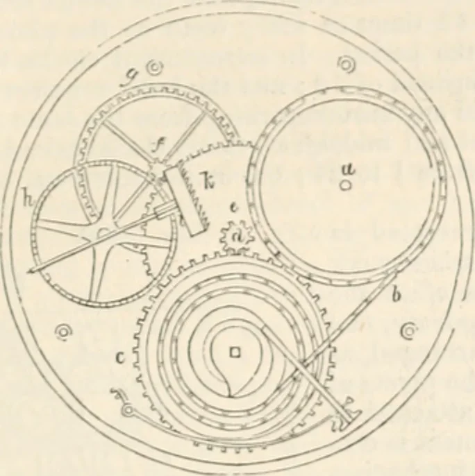 An illustration from Appleton's dictionary of machines, mechanics, engine-work, and engineering, 1869, leaf 836