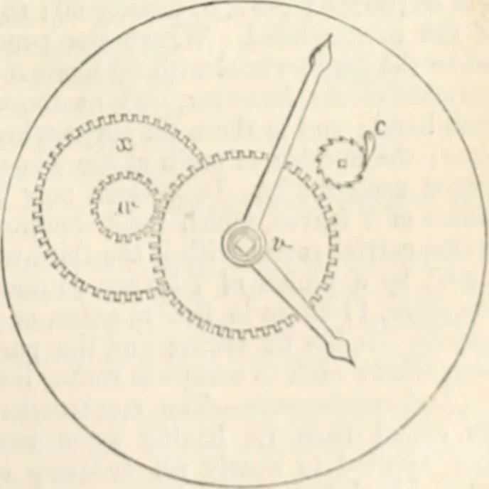 An illustration from Appleton's dictionary of machines, mechanics, engine-work, and engineering, 1869, leaf 836