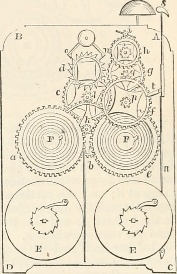 An illustration from Appleton's dictionary of machines, mechanics, engine-work, and engineering, 1869, leaf 837