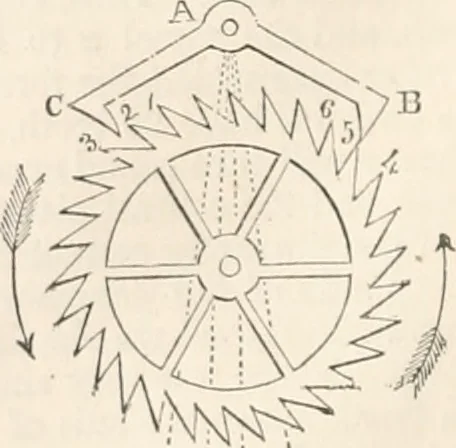 An illustration from Appleton's dictionary of machines, mechanics, engine-work, and engineering, 1869, leaf 837