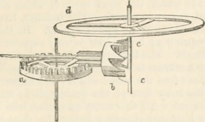 An illustration from Appleton's dictionary of machines, mechanics, engine-work, and engineering, 1869, leaf 840