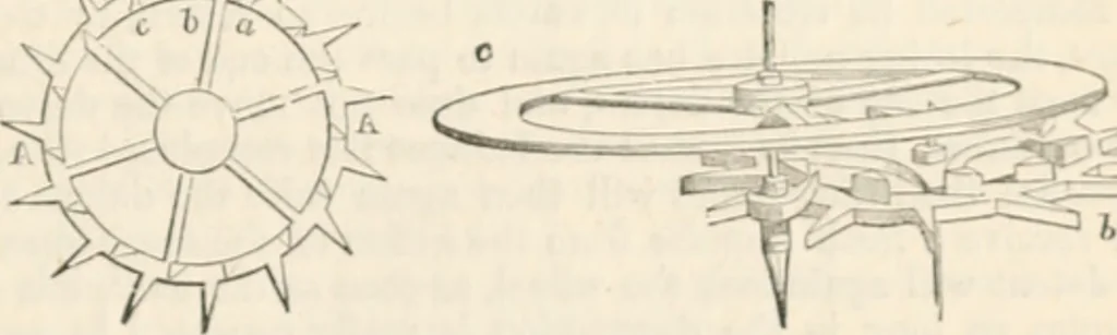 An illustration from Appleton's dictionary of machines, mechanics, engine-work, and engineering, 1869, leaf 840