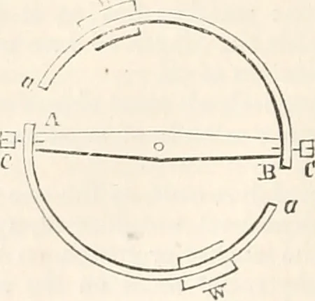 An illustration from Appleton's dictionary of machines, mechanics, engine-work, and engineering, 1869, leaf 841