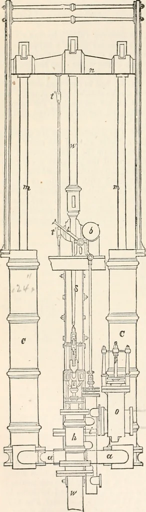 An illustration from Appleton's dictionary of machines, mechanics, engine-work, and engineering, 1869, leaf 851