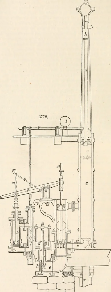 An illustration from Appleton's dictionary of machines, mechanics, engine-work, and engineering, 1869, leaf 851