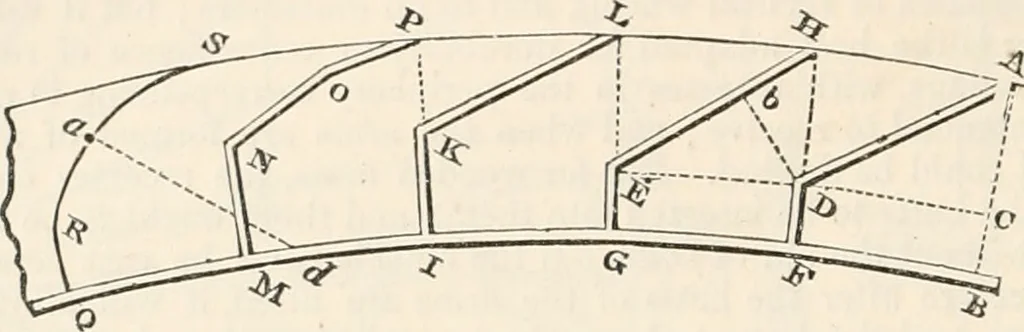 An illustration from Appleton's dictionary of machines, mechanics, engine-work, and engineering, 1869, leaf 863