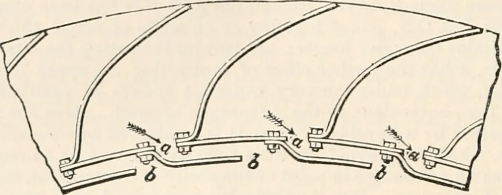 An illustration from Appleton's dictionary of machines, mechanics, engine-work, and engineering, 1869, leaf 865