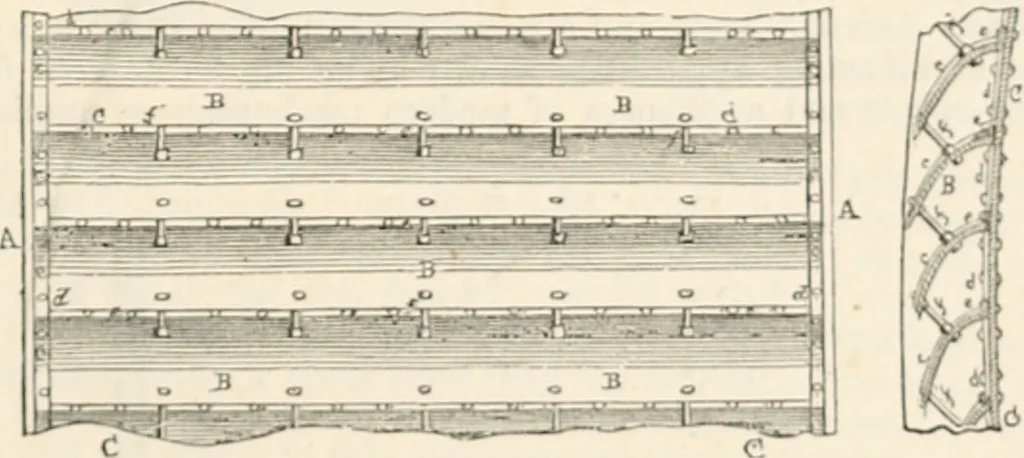 An illustration from Appleton's dictionary of machines, mechanics, engine-work, and engineering, 1869, leaf 866
