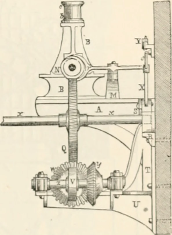 An illustration from Appleton's dictionary of machines, mechanics, engine-work, and engineering, 1869, leaf 868