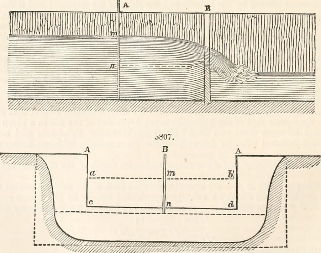 An illustration from Appleton's dictionary of machines, mechanics, engine-work, and engineering, 1869, leaf 873