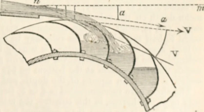 An illustration from Appleton's dictionary of machines, mechanics, engine-work, and engineering, 1869, leaf 874