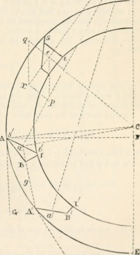 An illustration from Appleton's dictionary of machines, mechanics, engine-work, and engineering, 1869, leaf 878