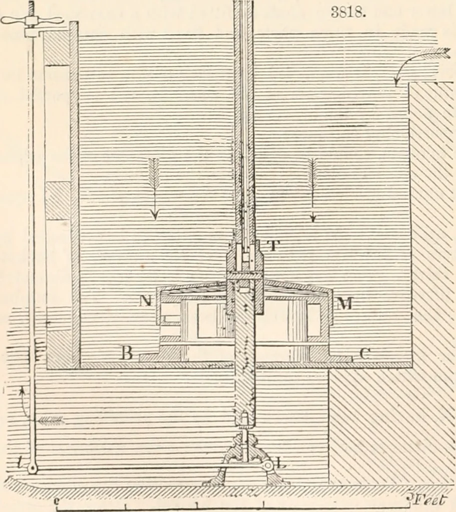 An illustration from Appleton's dictionary of machines, mechanics, engine-work, and engineering, 1869, leaf 897