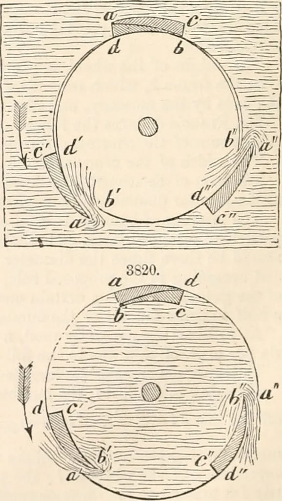 An illustration from Appleton's dictionary of machines, mechanics, engine-work, and engineering, 1869, leaf 897