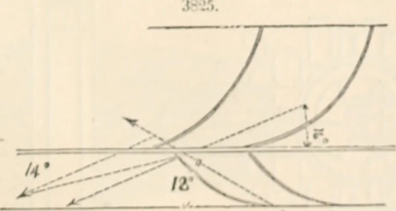 An illustration from Appleton's dictionary of machines, mechanics, engine-work, and engineering, 1869, leaf 908
