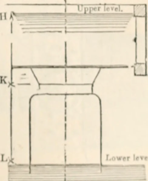 An illustration from Appleton's dictionary of machines, mechanics, engine-work, and engineering, 1869, leaf 908
