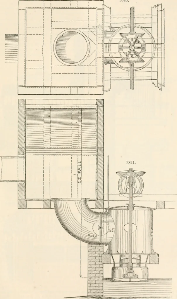 An illustration from Appleton's dictionary of machines, mechanics, engine-work, and engineering, 1869, leaf 910