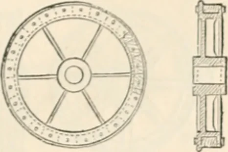 An illustration from Appleton's dictionary of machines, mechanics, engine-work, and engineering, 1869, leaf 920