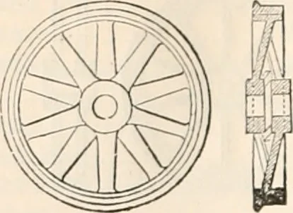 An illustration from Appleton's dictionary of machines, mechanics, engine-work, and engineering, 1869, leaf 921