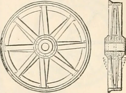 An illustration from Appleton's dictionary of machines, mechanics, engine-work, and engineering, 1869, leaf 921