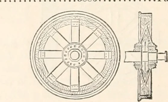 An illustration from Appleton's dictionary of machines, mechanics, engine-work, and engineering, 1869, leaf 921