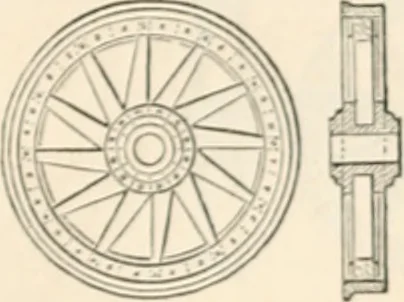 An illustration from Appleton's dictionary of machines, mechanics, engine-work, and engineering, 1869, leaf 922
